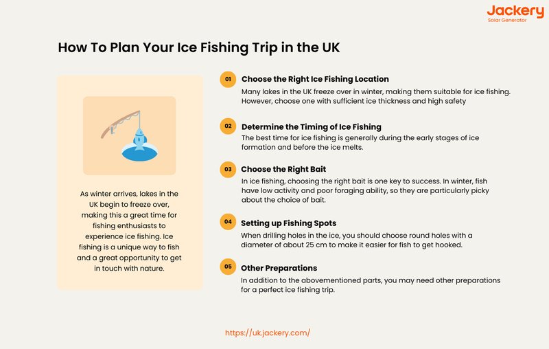 Image: Catch the Thrill of Ice Fishing Live Casino Games in the UK